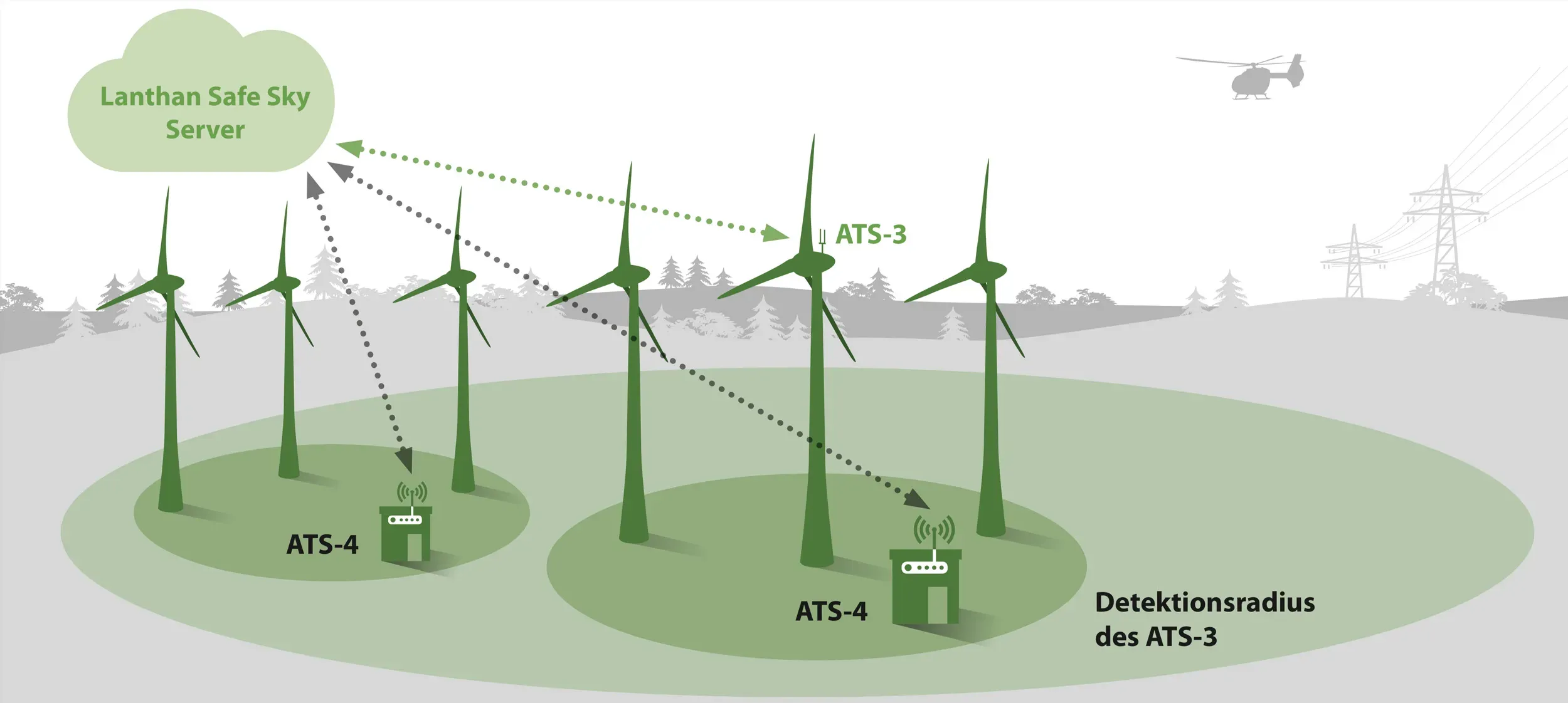 ADLS functionality - Here too, an ATS-4 interface module controls the night marking