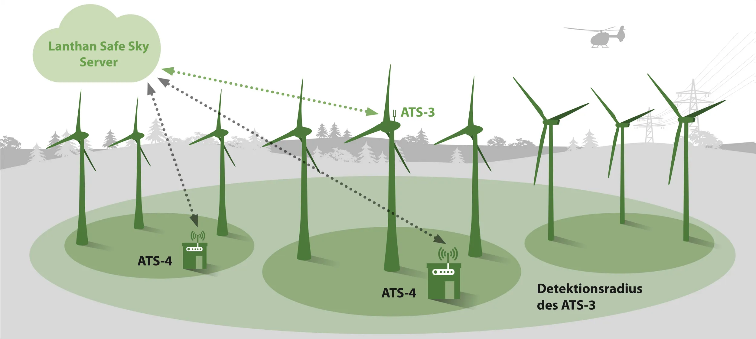 Transponder ADLS - Wind turbine without a central interface can also be integrated